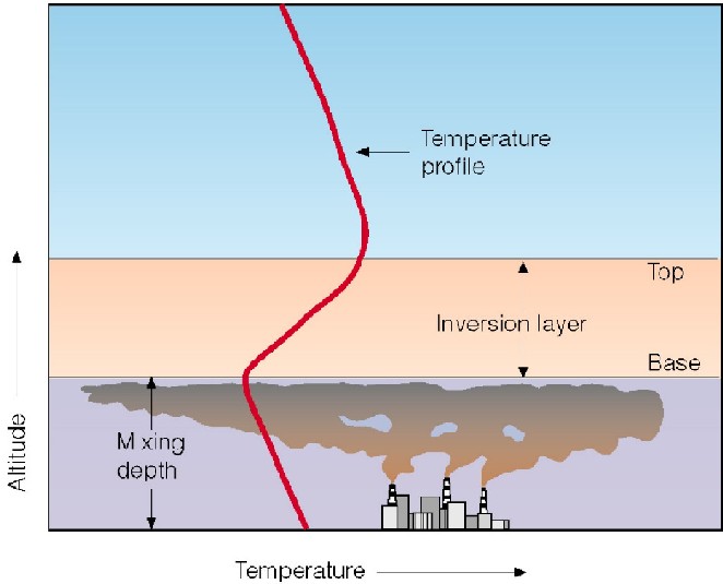 inversions-heat-wood-air